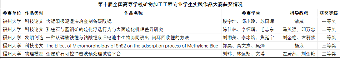 1752634027610